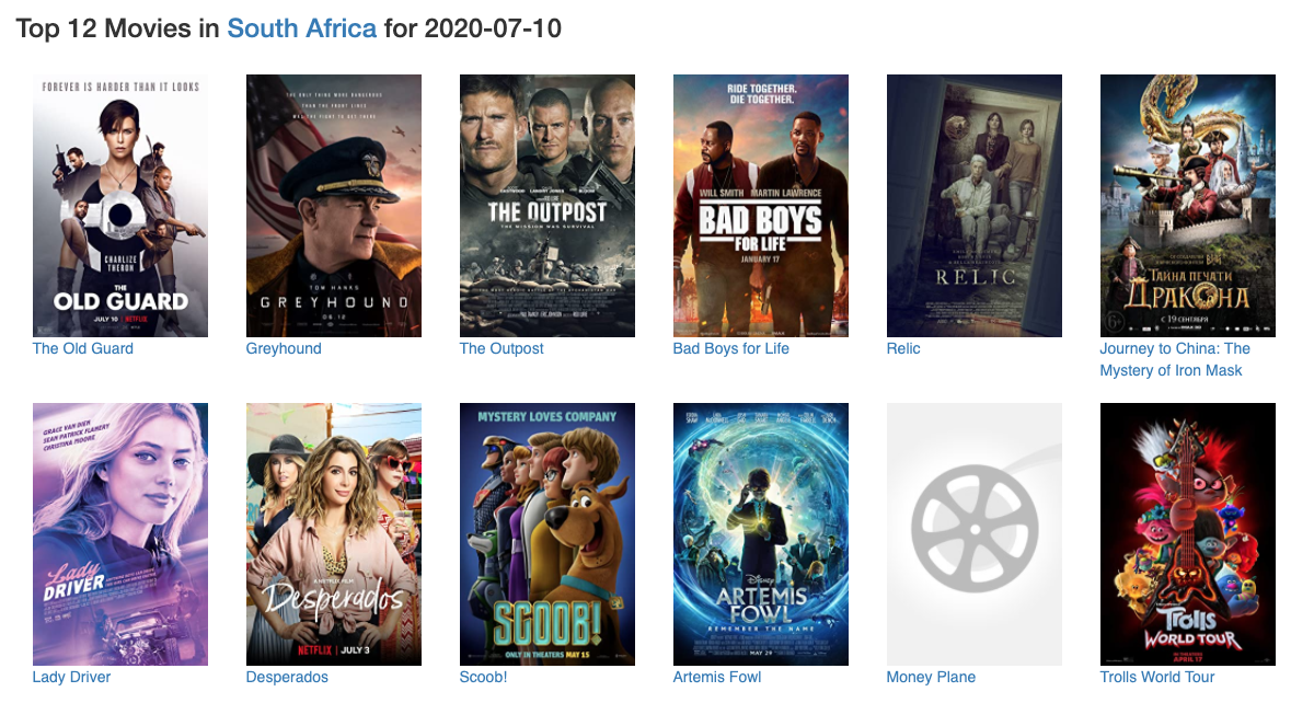 Top torrented movies South Africa